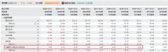 <strong>V不雅财报｜医保骗保未平老苍生2025年净</strong>